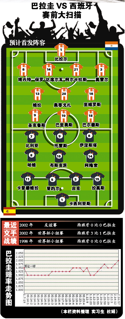 关于中国女足后防铁桶阵容，连续比赛不失球的信息